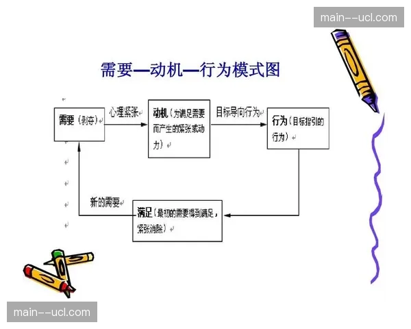 用户成长路径设计精细化 激励持续参与行为